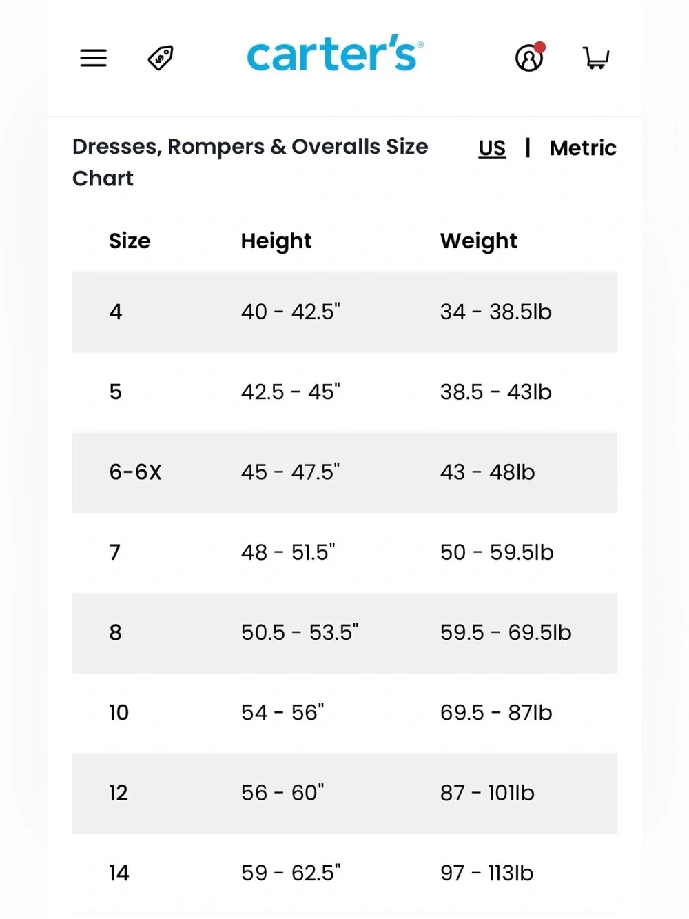 5/$20 SALE Carter's Aqua Knit Tiered Sundress for Girls